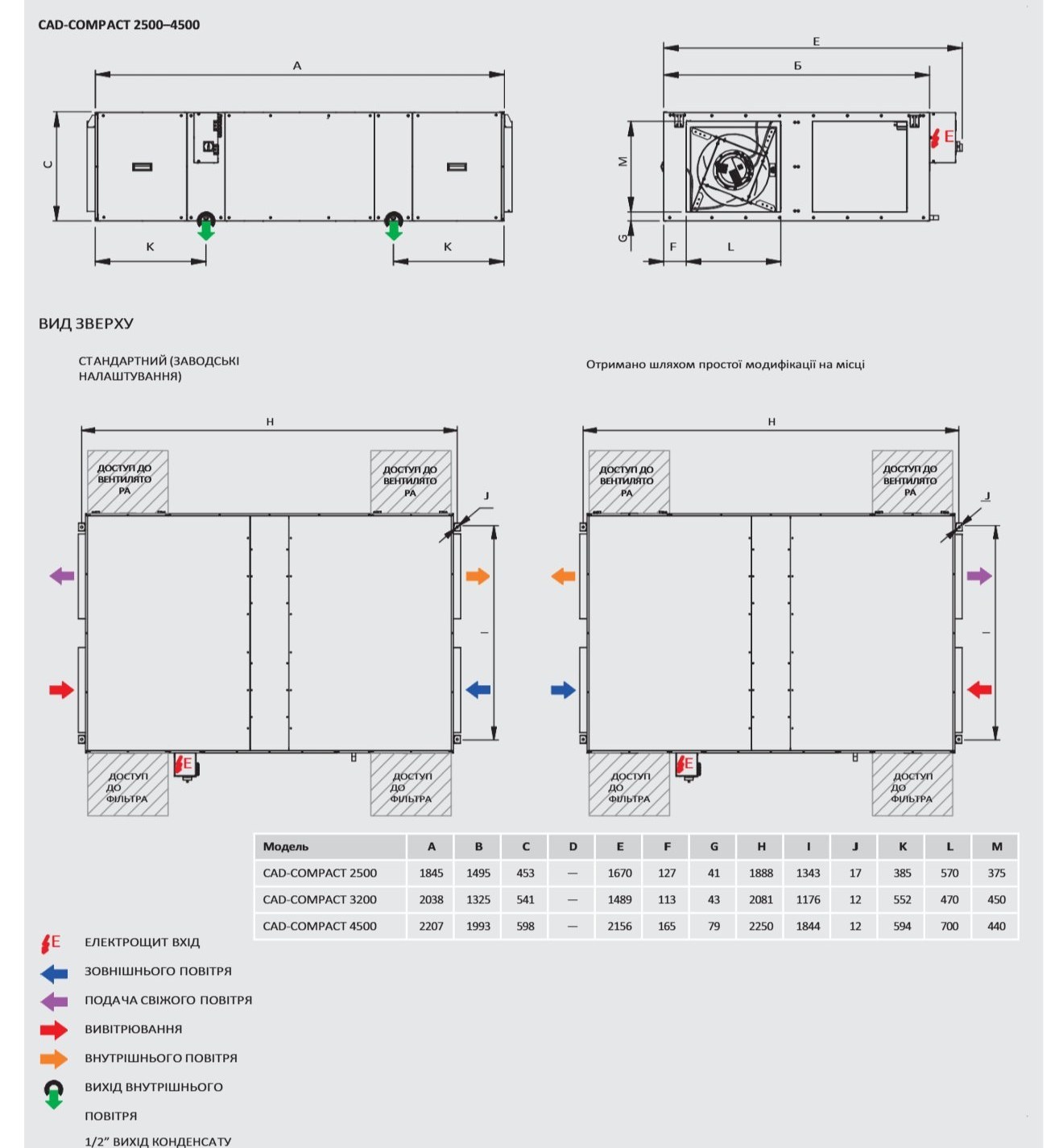Габаритні розміри Soler&Palau CAD-COMPACT 4500